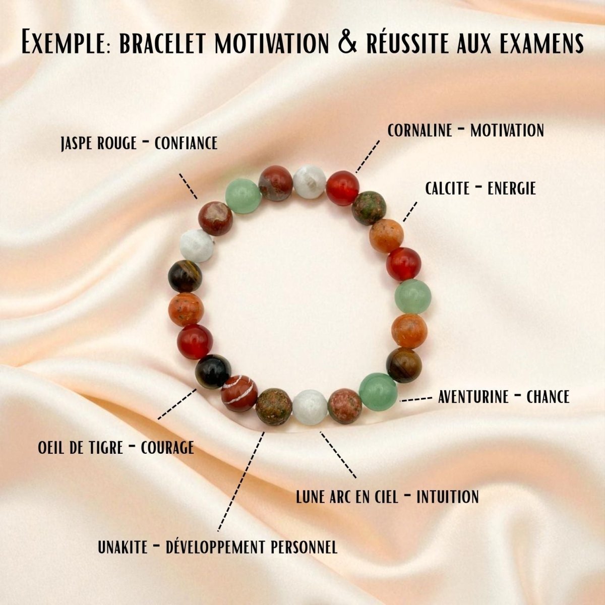 Bracelet personnalisé - Idée Cadeau - Pierre porte - bonheur