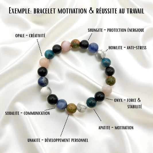 Bracelet personnalisé - Idée Cadeau - Pierre porte - bonheur